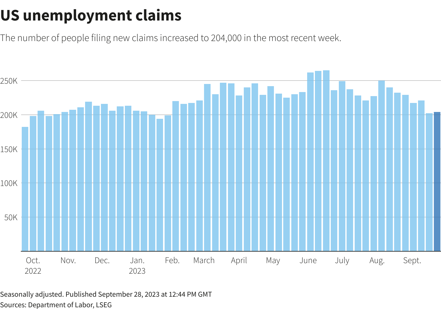 Reuters Graphics