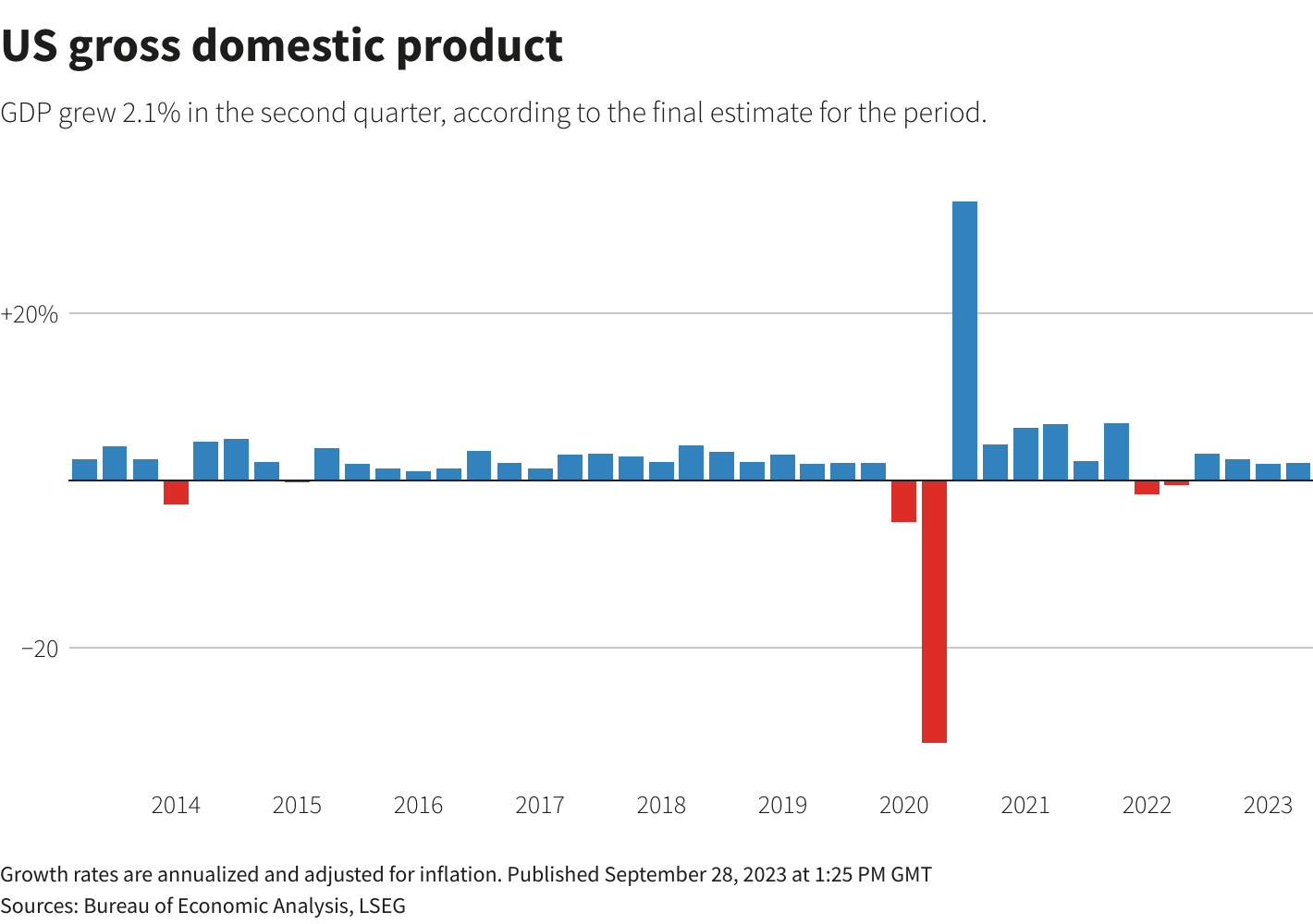 Reuters Graphics