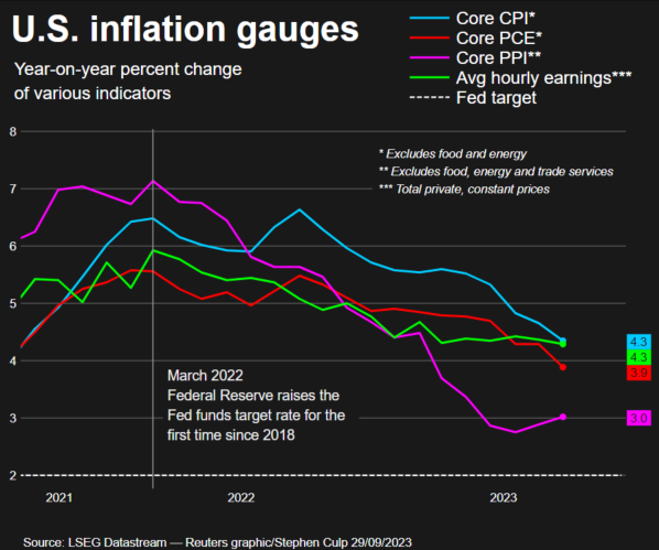 Inflation