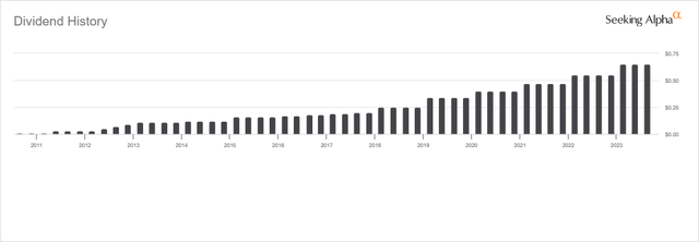 PRI Dividend History