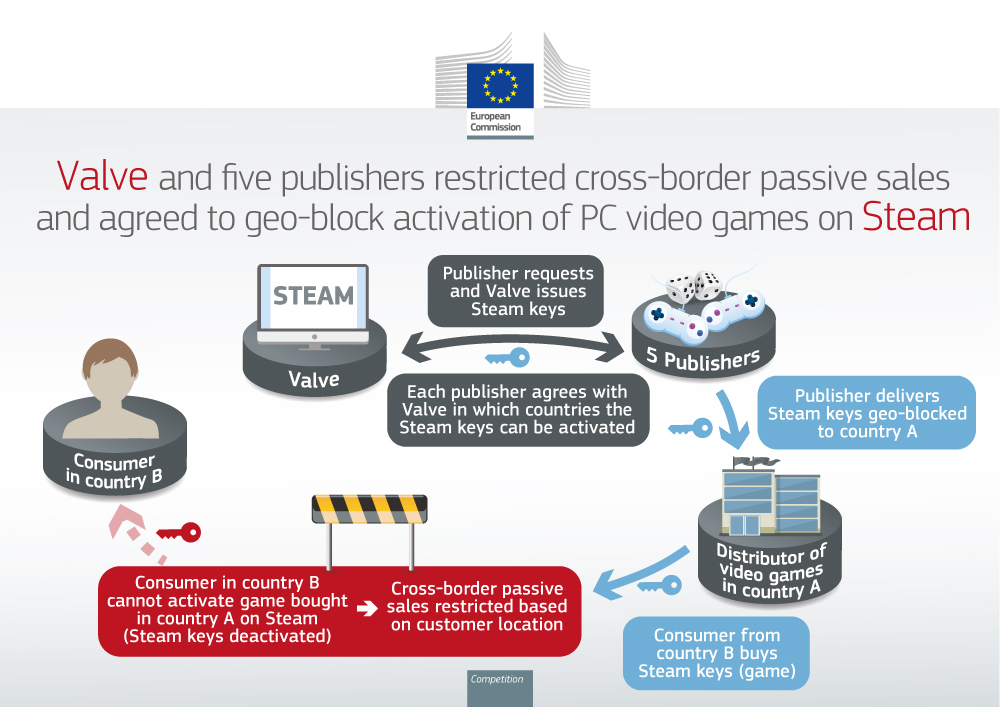 The EU Commission's antitrust judgement graphic.