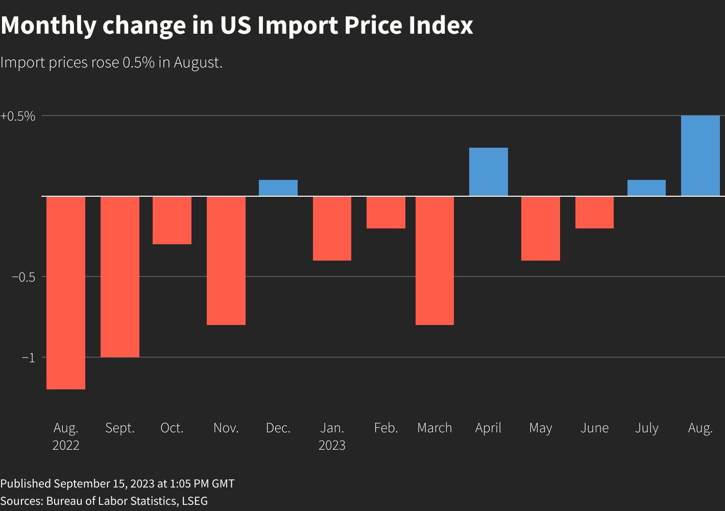 Reuters Graphics