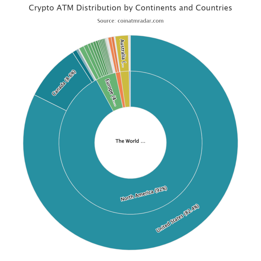 Distribution of Crypto ATMs. Source. Coin ATM Radar