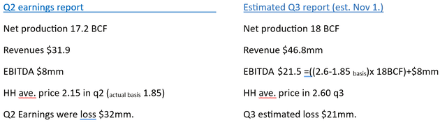 estimate of q3 earnings based off management commentary and reported q2