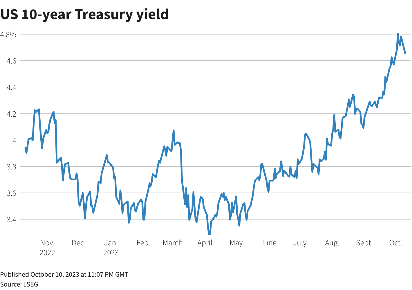 Reuters Graphics