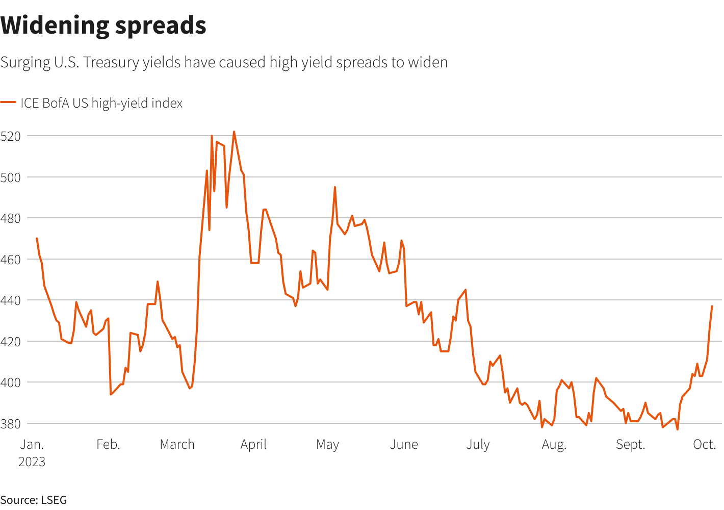 Reuters Graphics