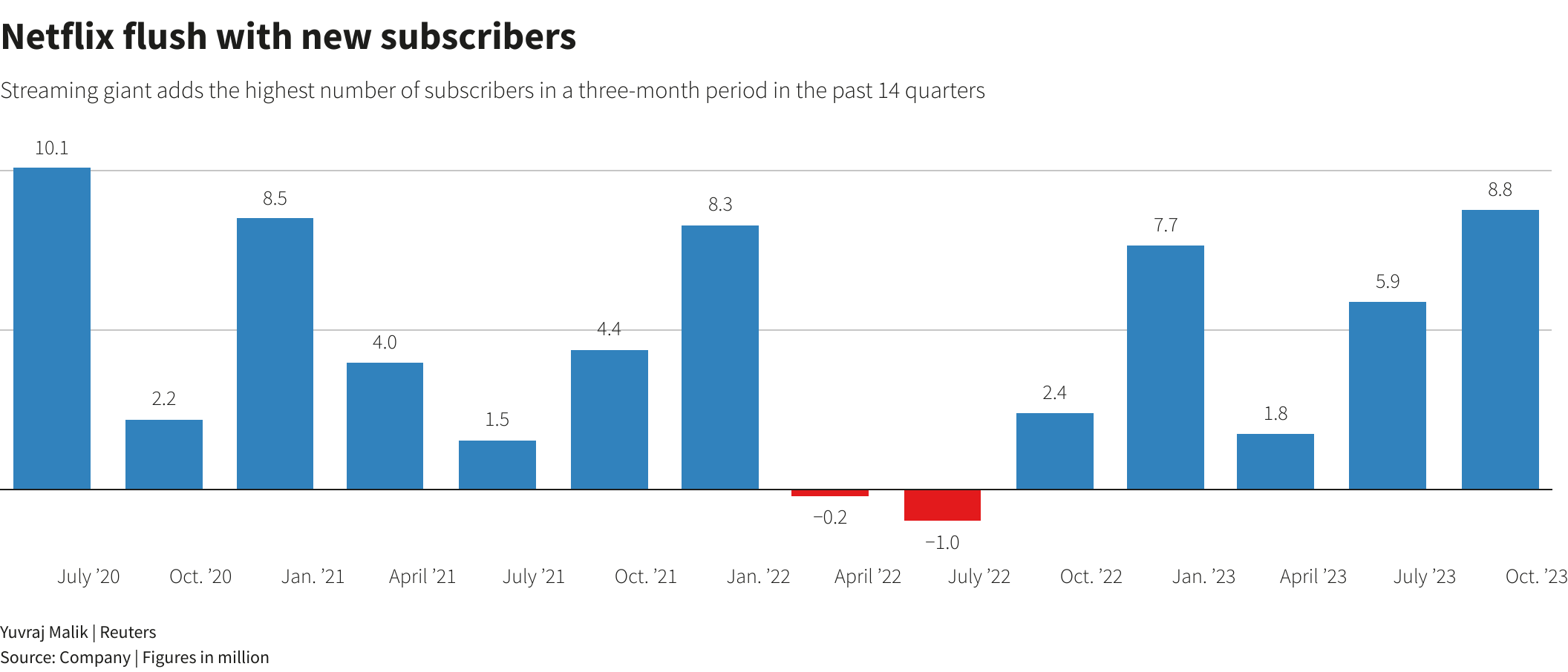 Reuters Graphics