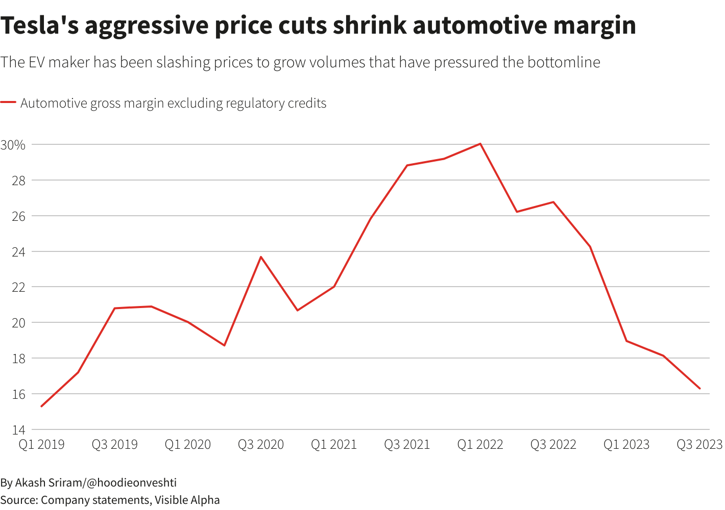 Reuters Graphics