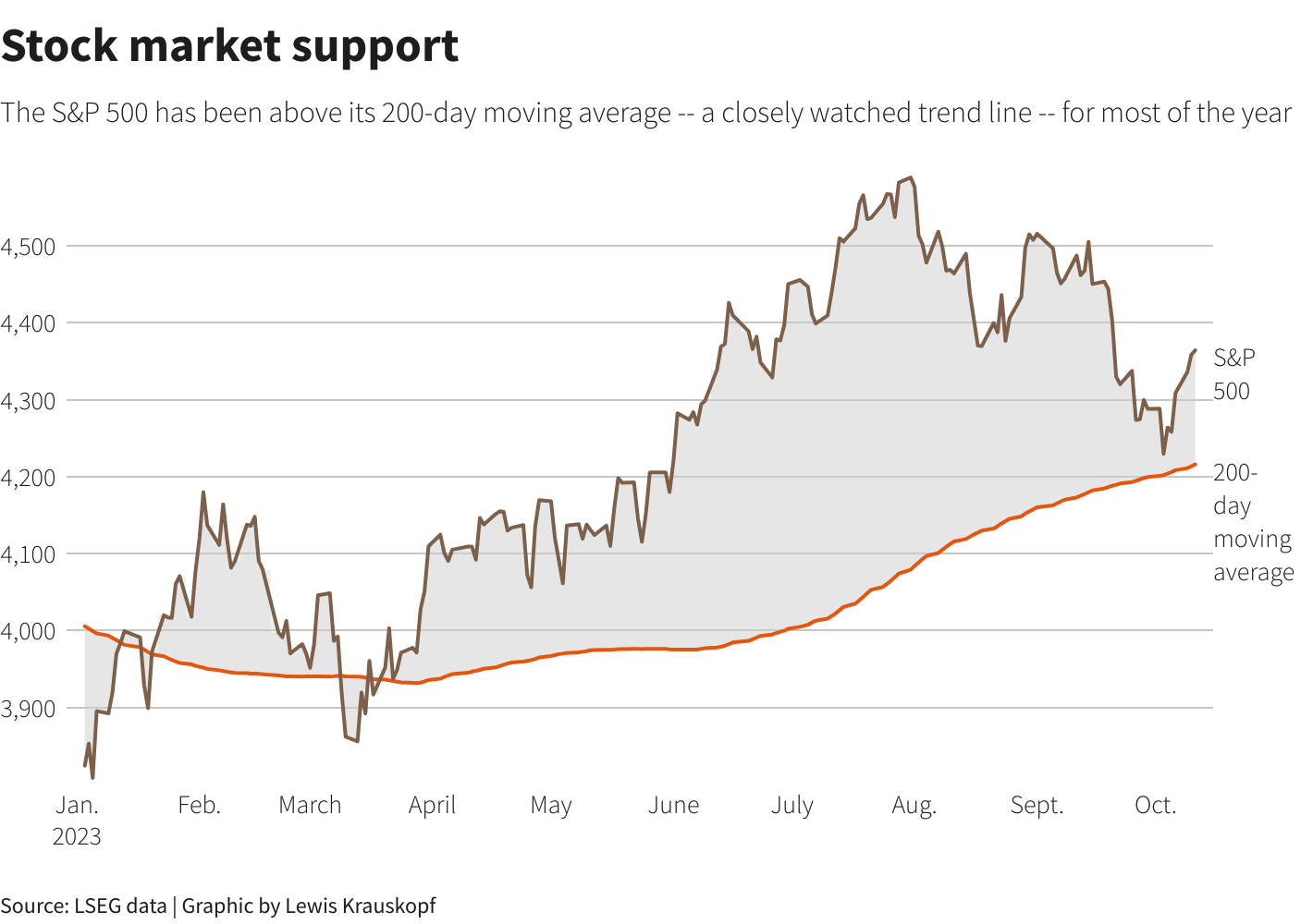 Reuters Graphics