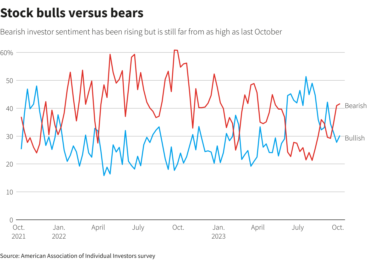 Reuters Graphics