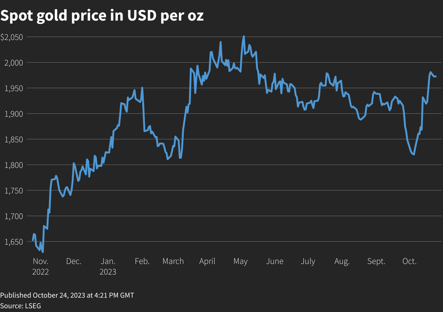 Reuters Graphics