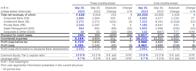 Group-results-at-a-glance-3Q-2023