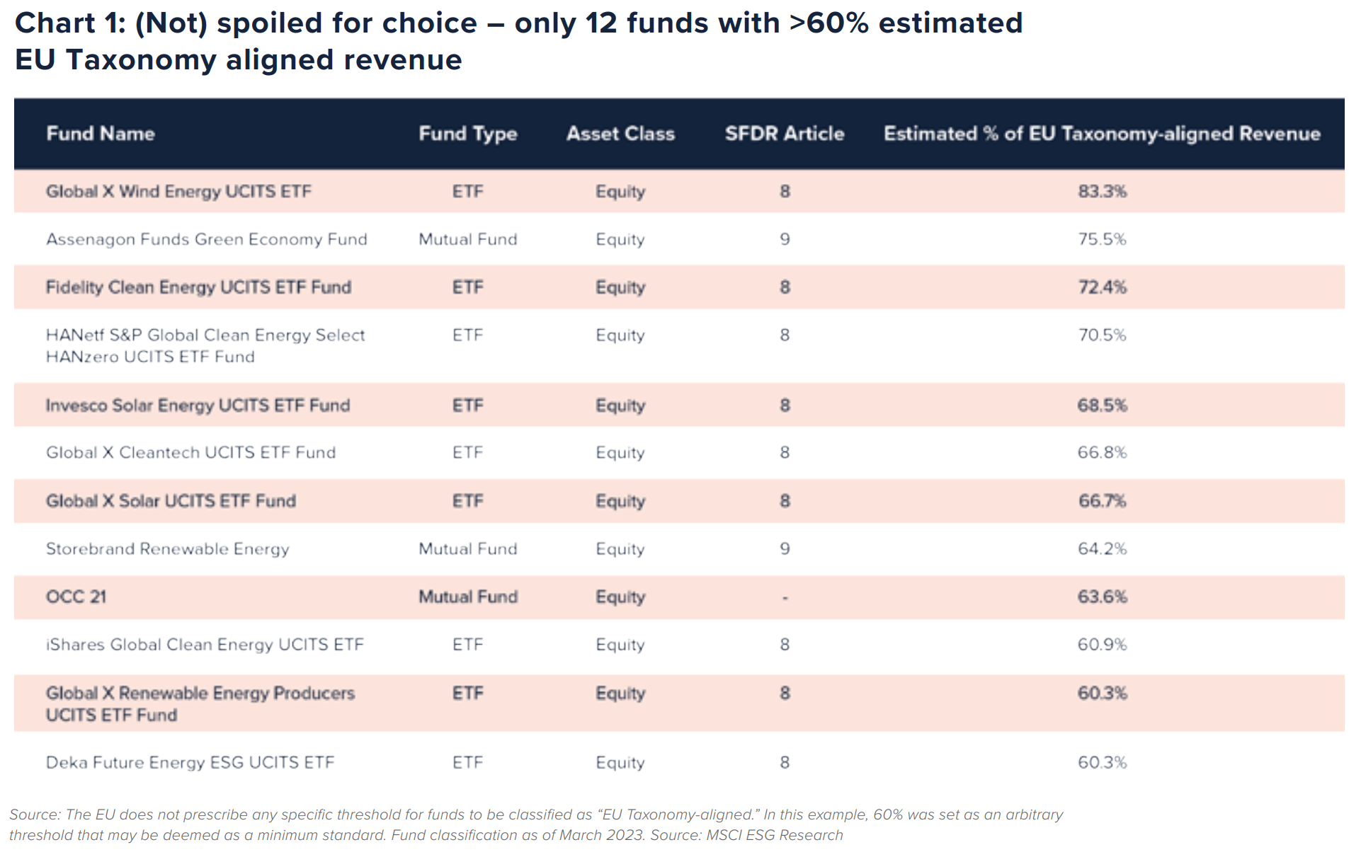 MSCI chart 1 ESG Unlocked 2023