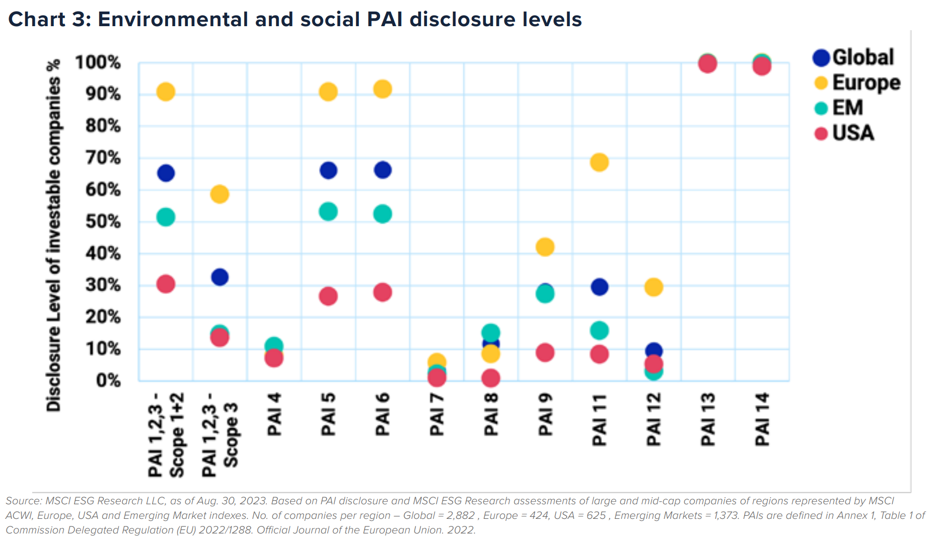 MSCI chart 3 ESG Unlocked 2023