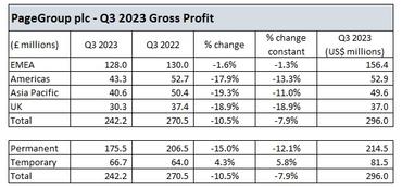 PageGroup gross profit data