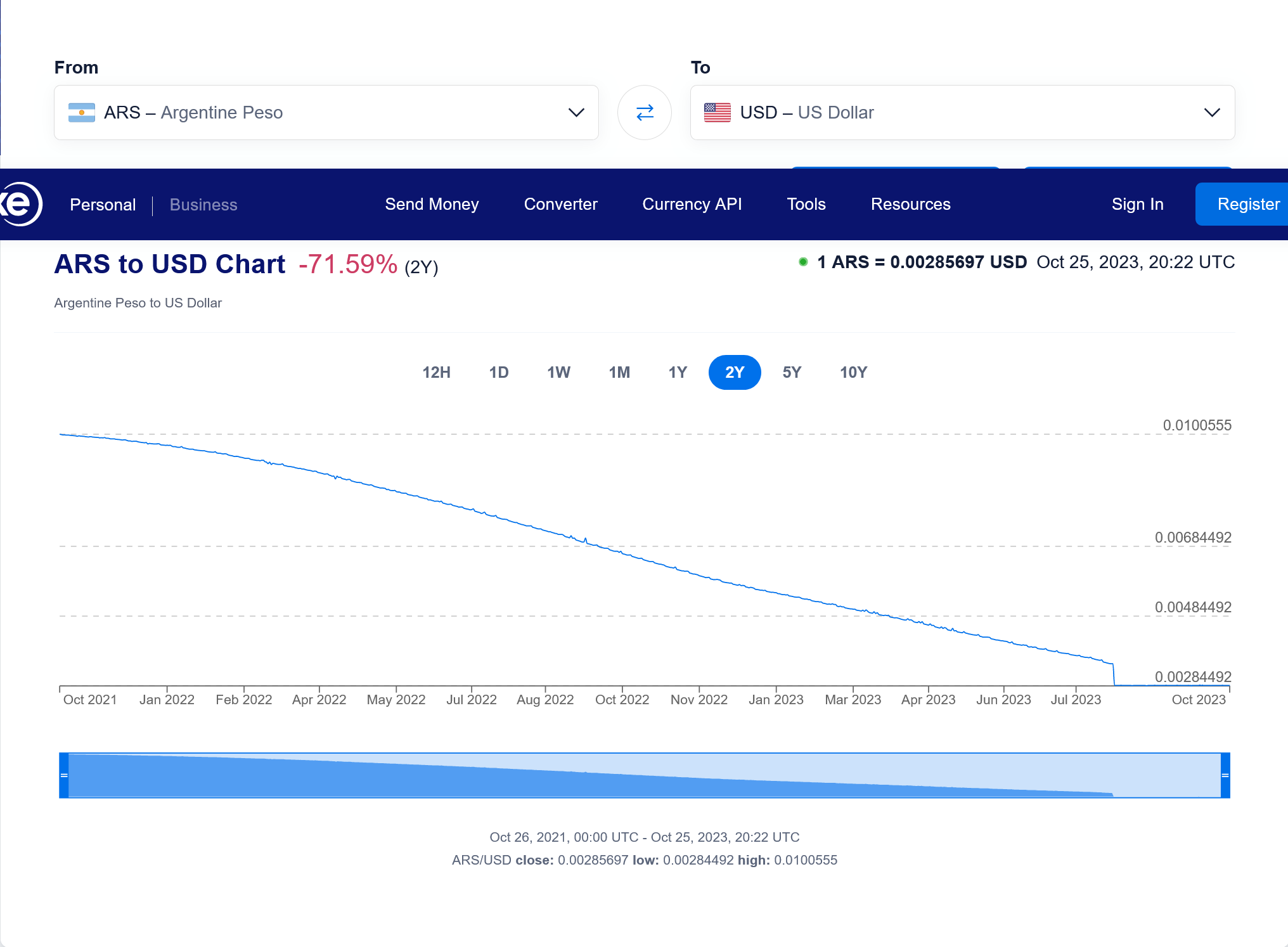 Argentine peso US exchange rate - October 25 2023