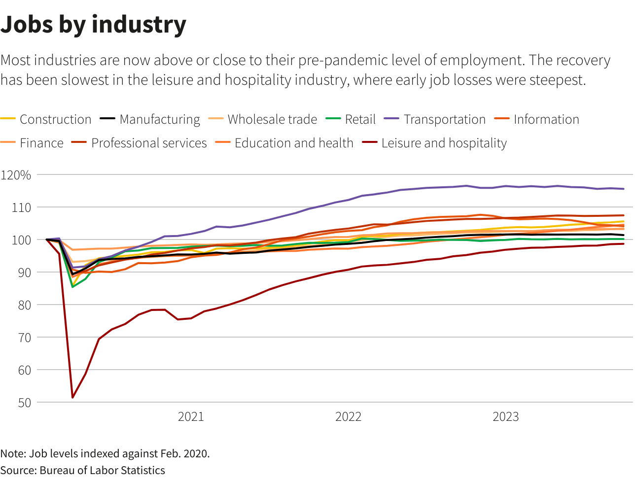 Reuters Graphics Reuters Graphics