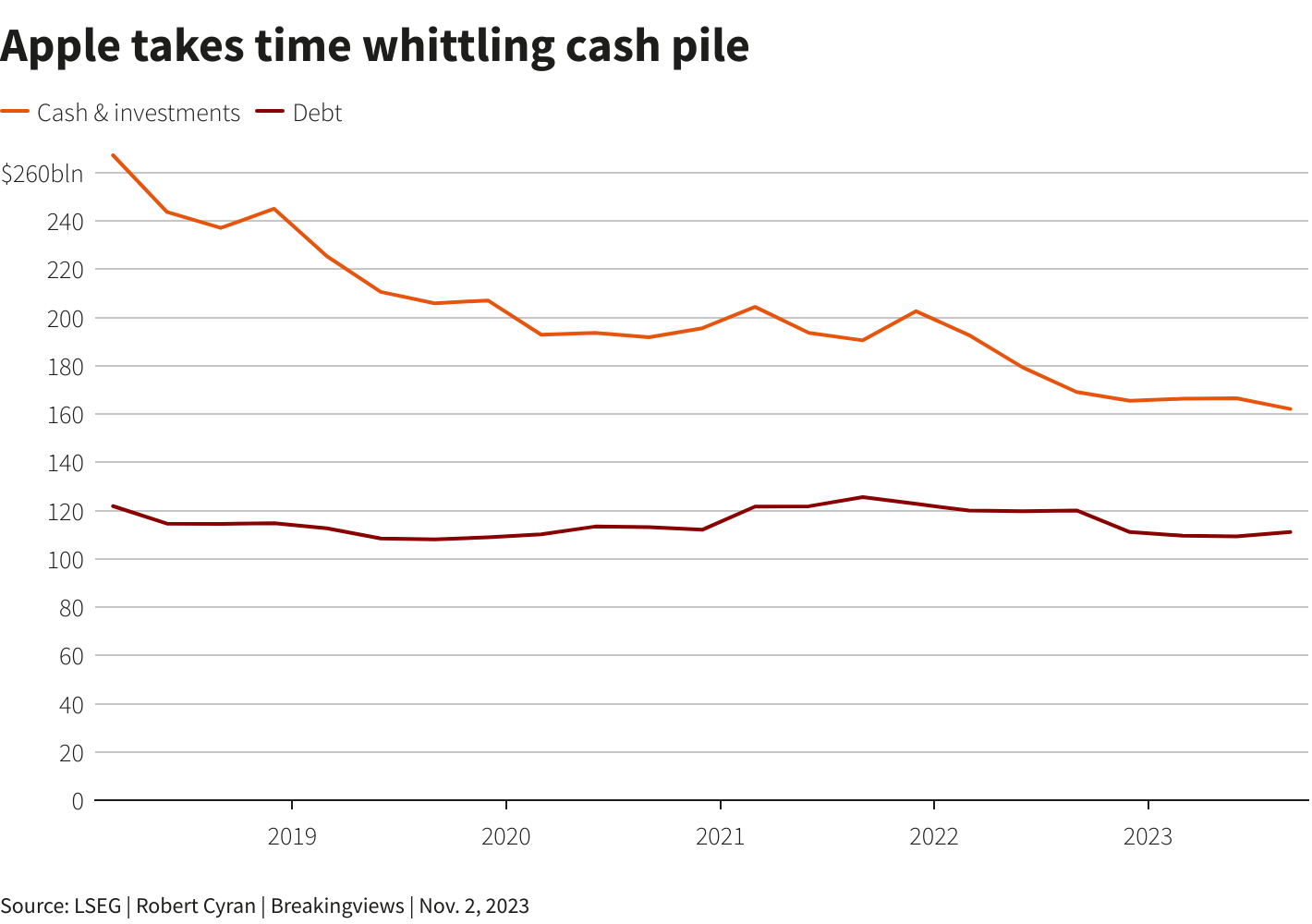 Reuters Graphics Reuters Graphics