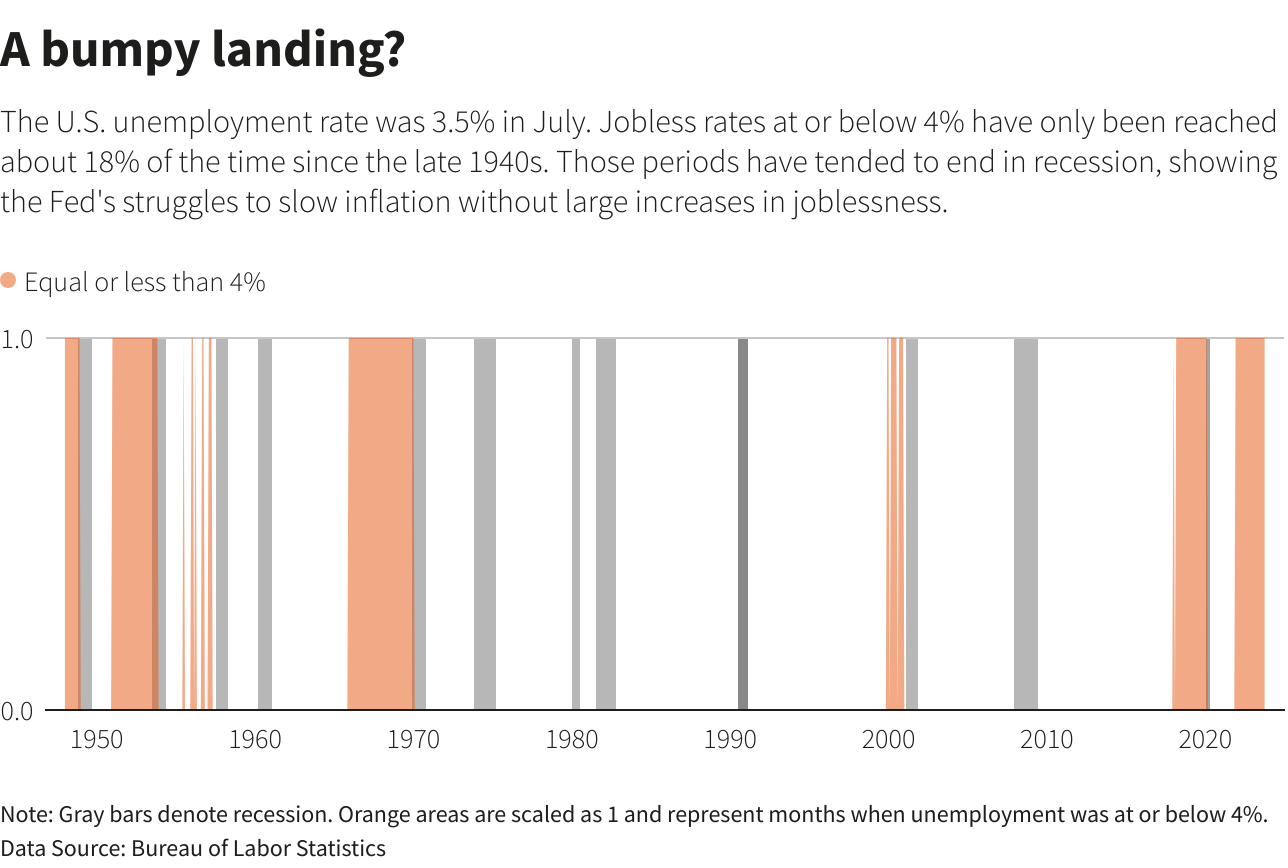 Reuters Graphics Reuters Graphics