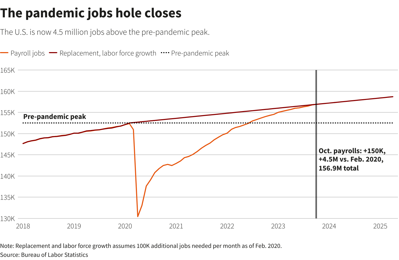 Reuters Graphics Reuters Graphics