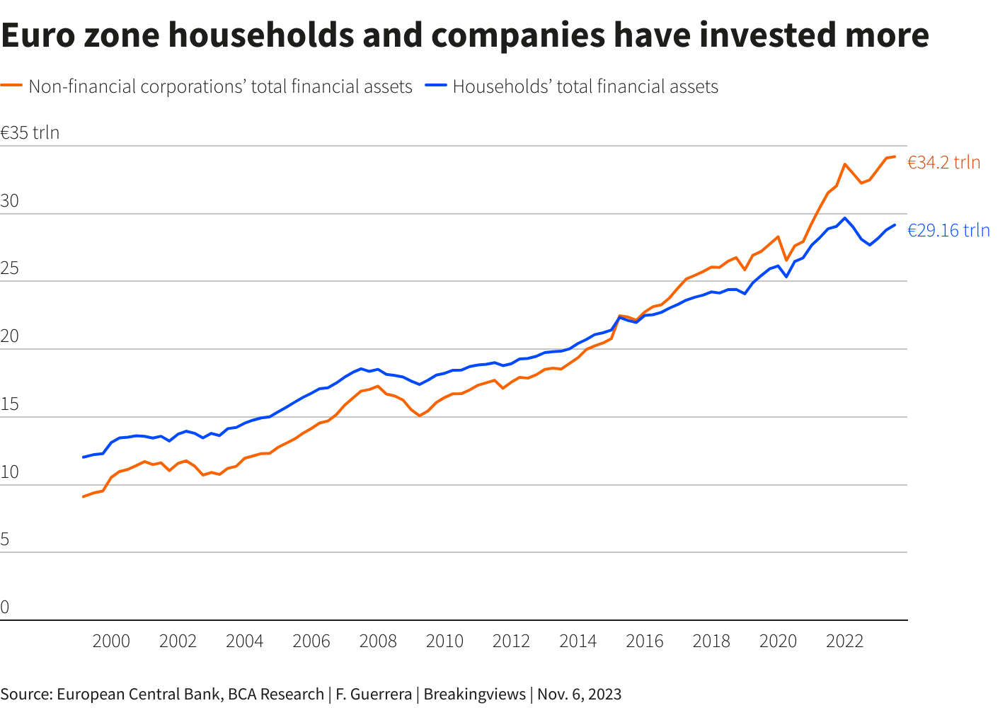 Reuters Graphics Reuters Graphics