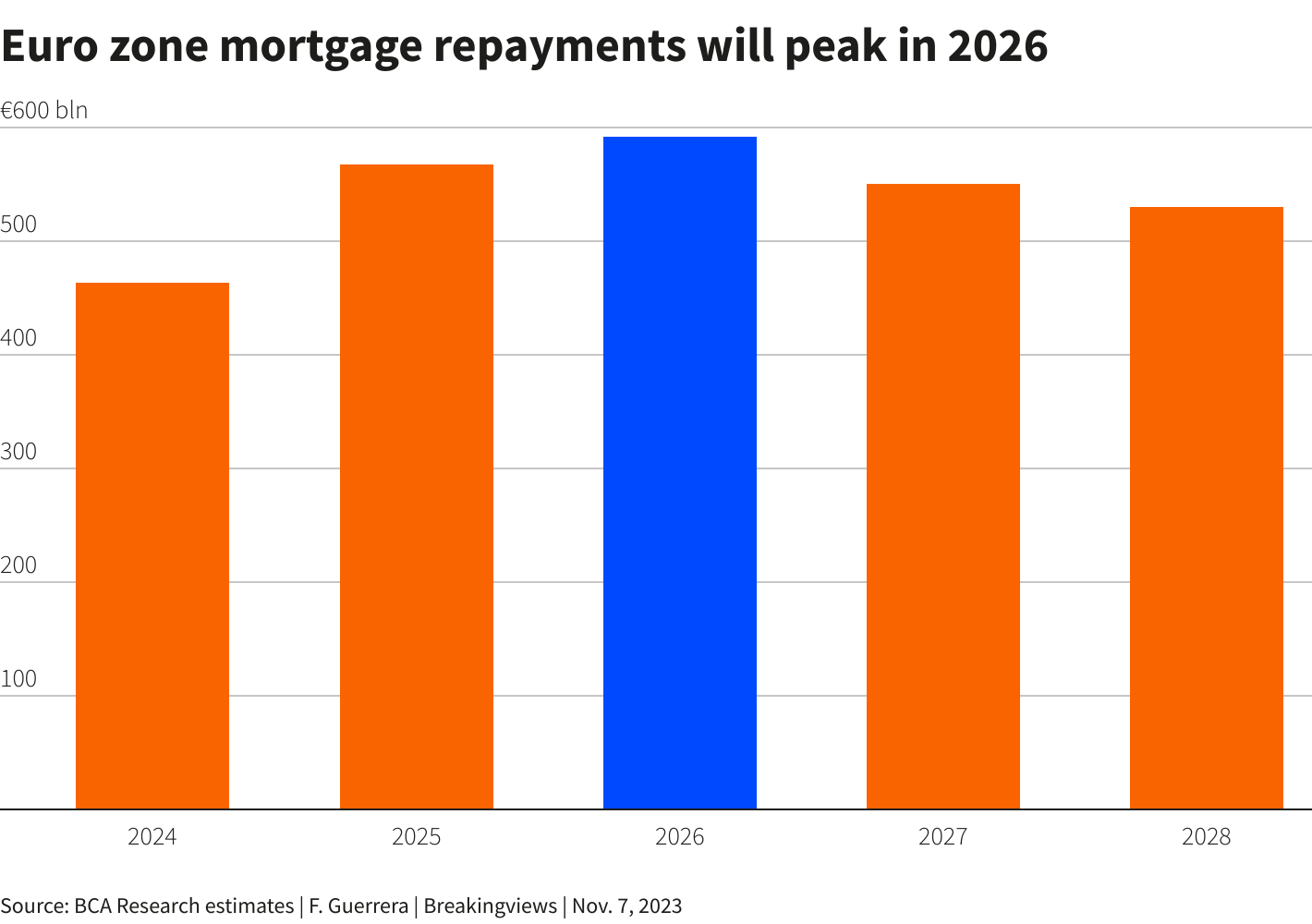 Reuters Graphics Reuters Graphics