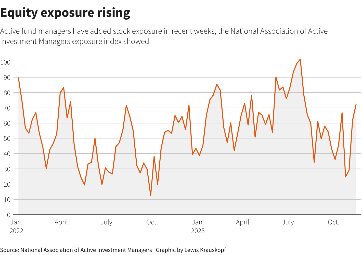 Reuters Graphics