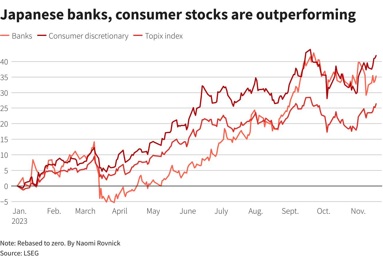 Reuters Graphics