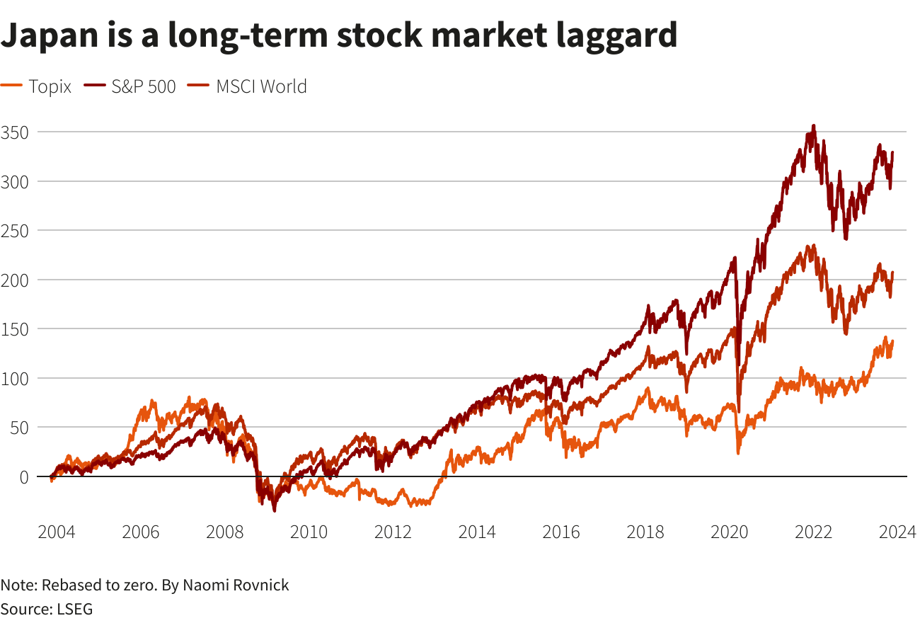 Reuters Graphics