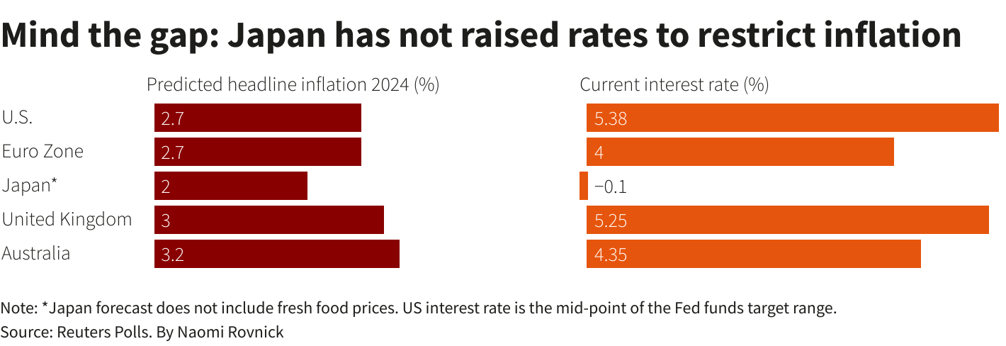 Reuters Graphics