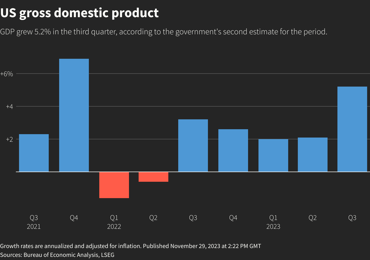 Reuters Graphics