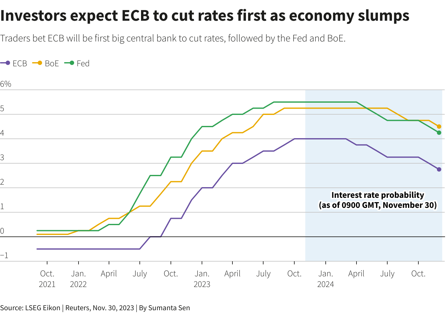 Reuters Graphics