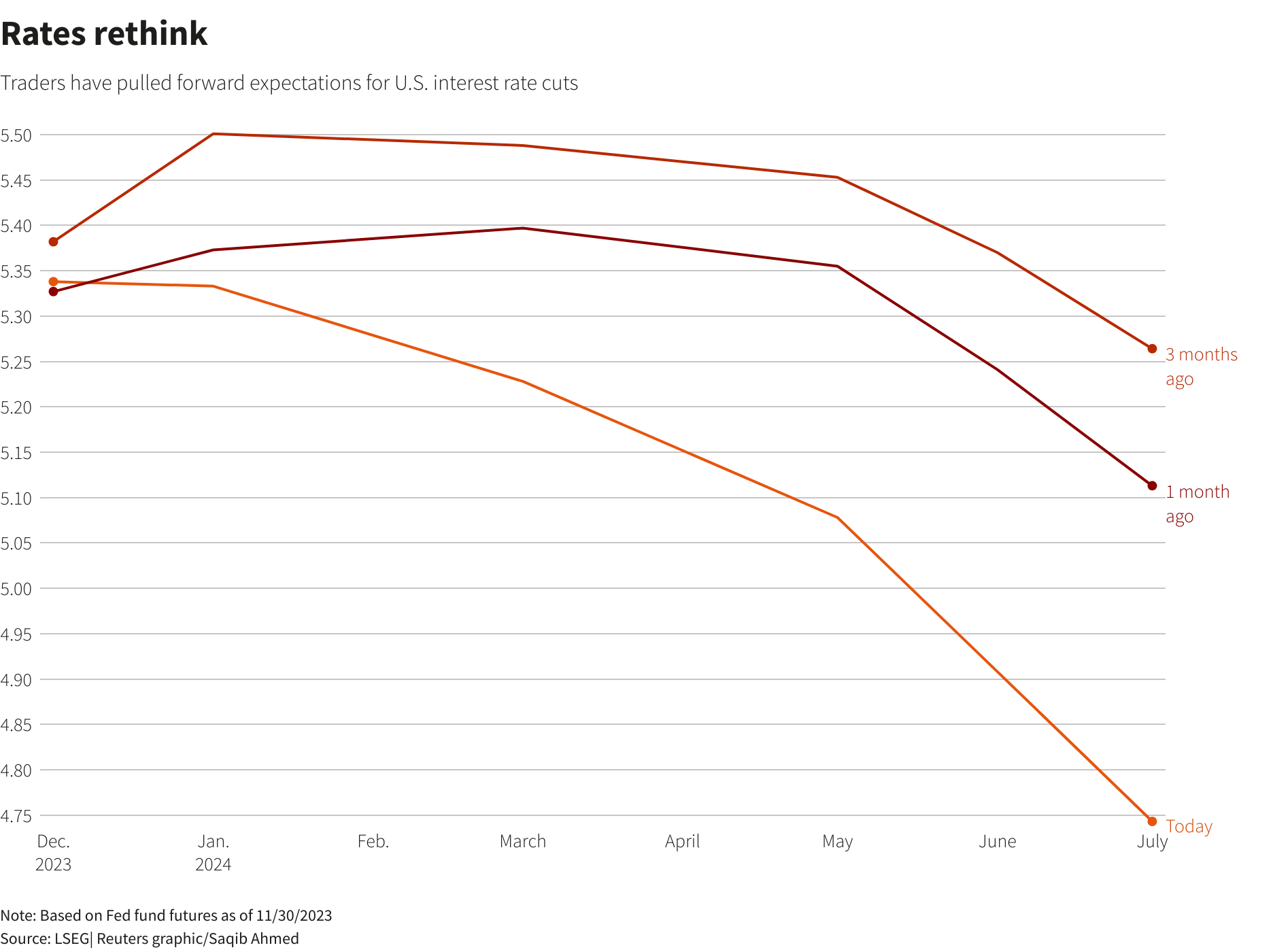 Reuters Graphics