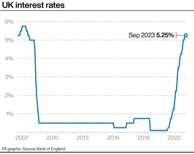 UK interest rates