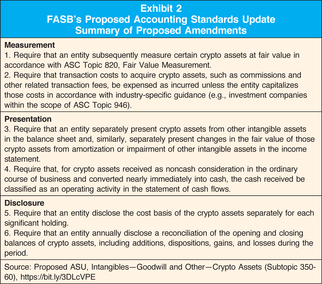 Measurement; 1. Require that an entity subsequently measure certain crypto assets at fair value in accordance with ASC Topic 820, Fair Value Measurement.; 2. Require that transaction costs to acquire crypto assets, such as commissions and other related transaction fees, be expensed as incurred unless the entity capitalizes those costs in accordance with industry-specific guidance (e.g., investment companies within the scope of ASC Topic 946). Presentation; 3. Require that an entity separately present crypto assets from other intangible assets in the balance sheet and, similarly, separately present changes in the fair value of those crypto assets from amortization or impairment of other intangible assets in the income statement.; 4. Require that, for crypto assets received as noncash consideration in the ordinary course of business and converted nearly immediately into cash, the cash received be classified as an operating activity in the statement of cash flows. Disclosure; 5. Require that an entity disclose the cost basis of the crypto assets separately for each significant holding.; 6. Require that an entity annually disclose a reconciliation of the opening and closing balances of crypto assets, including additions, dispositions, gains, and losses during the period. Source: Proposed ASU, Intangibles—Goodwill and Other—Crypto Assets (Subtopic 350-60), https://bit.ly/3DLcVPE