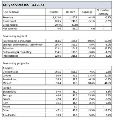 Kelly earnings data