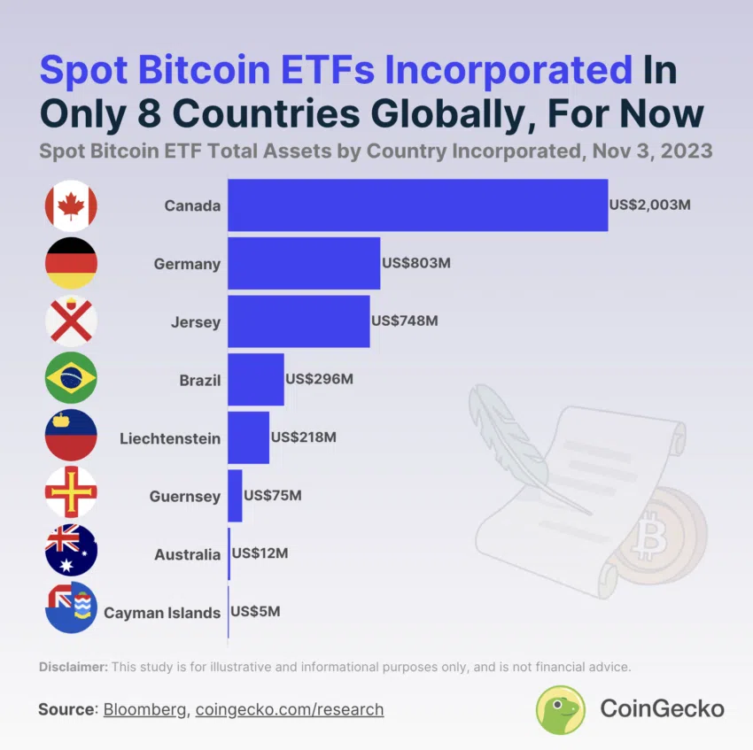 Active Spot Bitcoin ETFs Globally