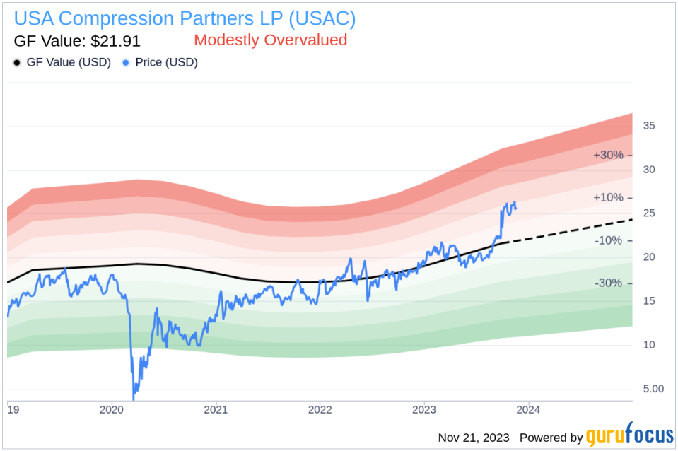 Insider Sell Alert: EIG VETERAN EQUITY AGGREGATOR, L.P. Sells Shares of USA Compression Partners LP