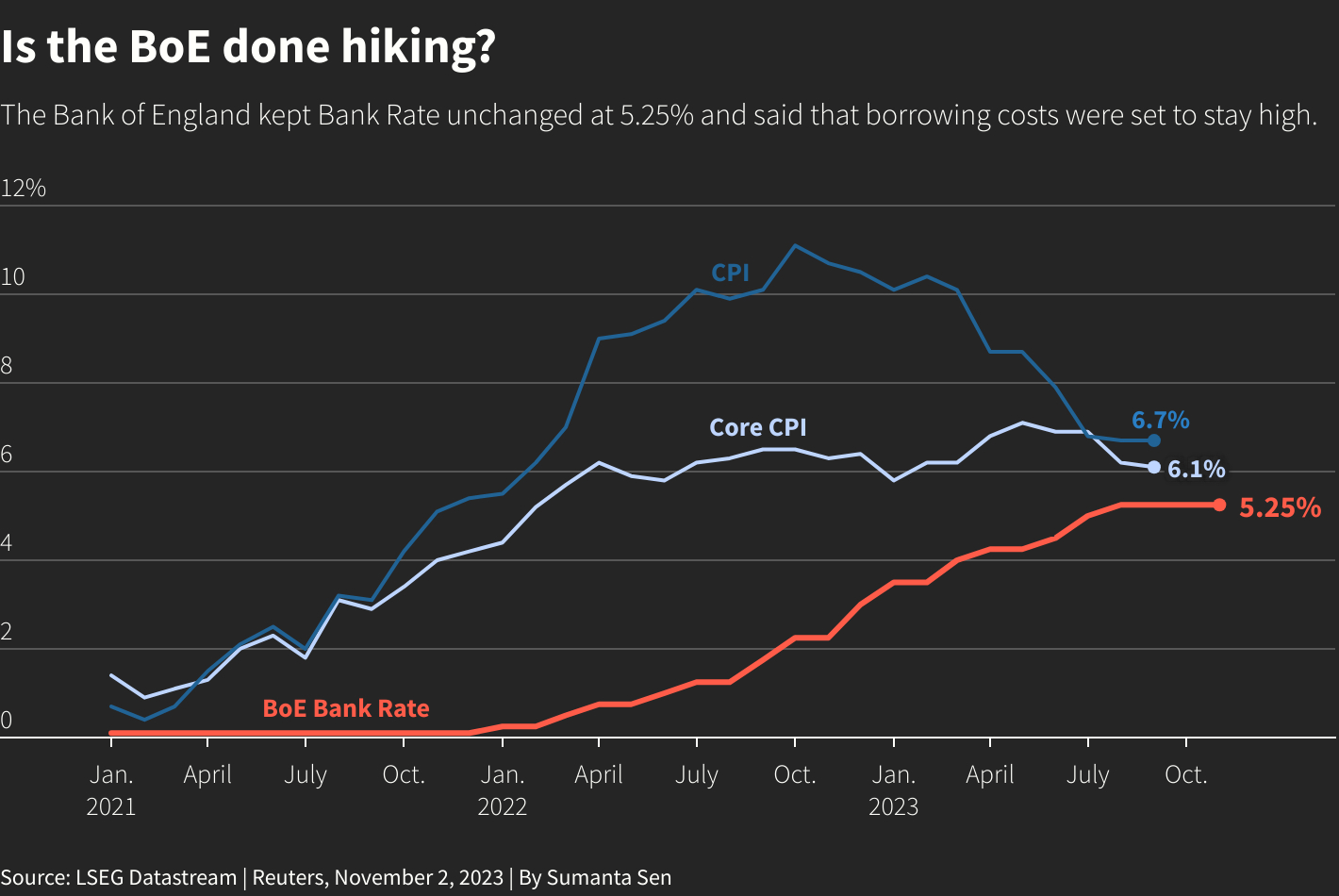 Reuters Graphics