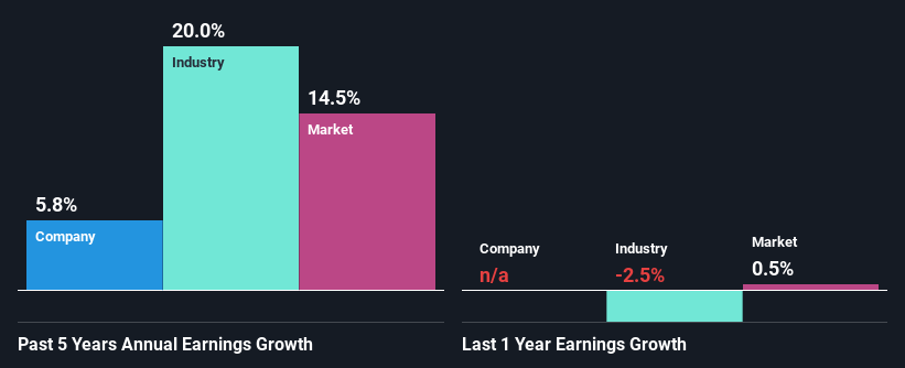 past-earnings-growth