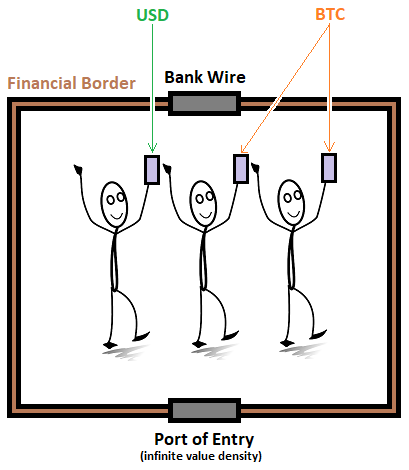 P2P Payments