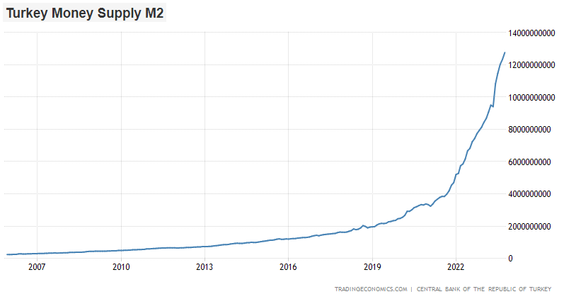 Turkey M2