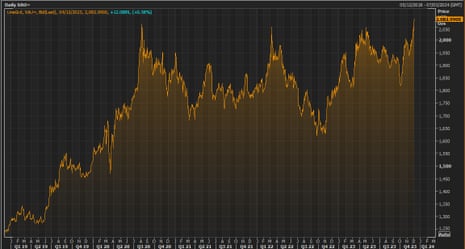 The gold price over the last five years