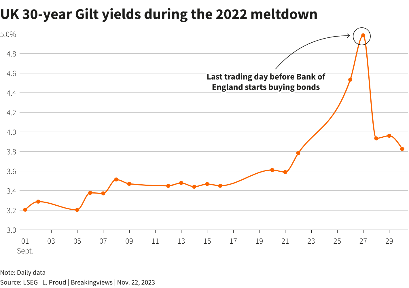 Reuters Graphics Reuters Graphics