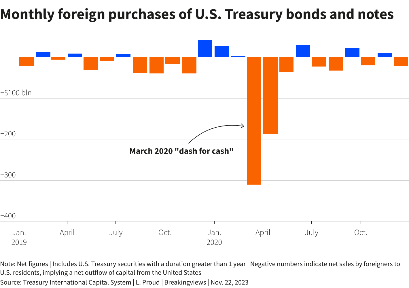 Reuters Graphics Reuters Graphics