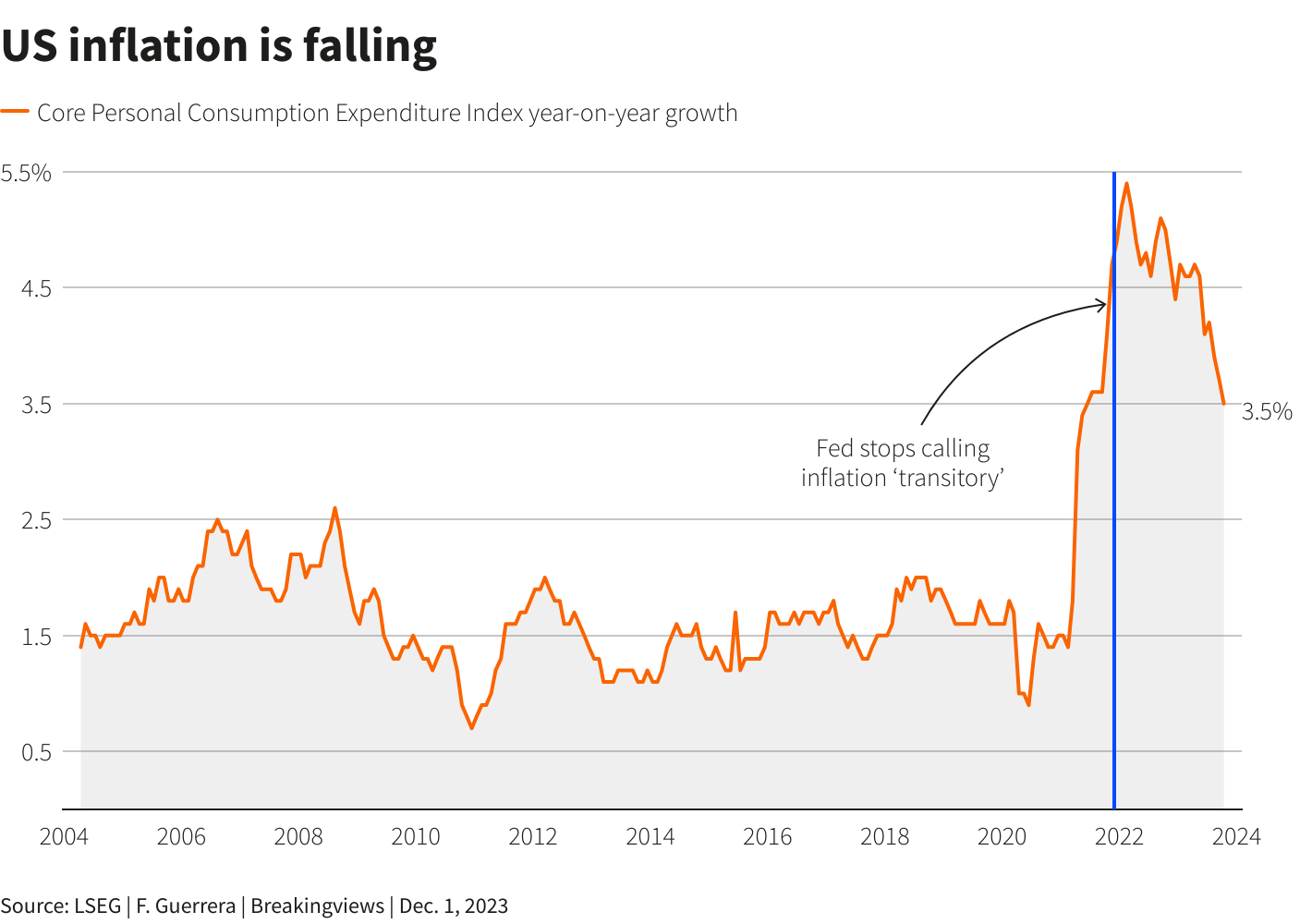 Reuters Graphics Reuters Graphics