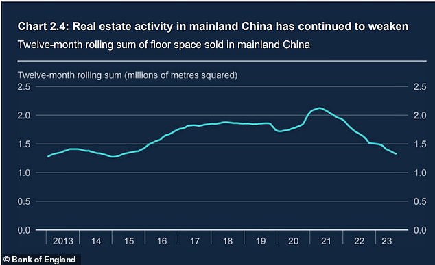 The Chinese property market is a source of external risk highlighted by the BoE
