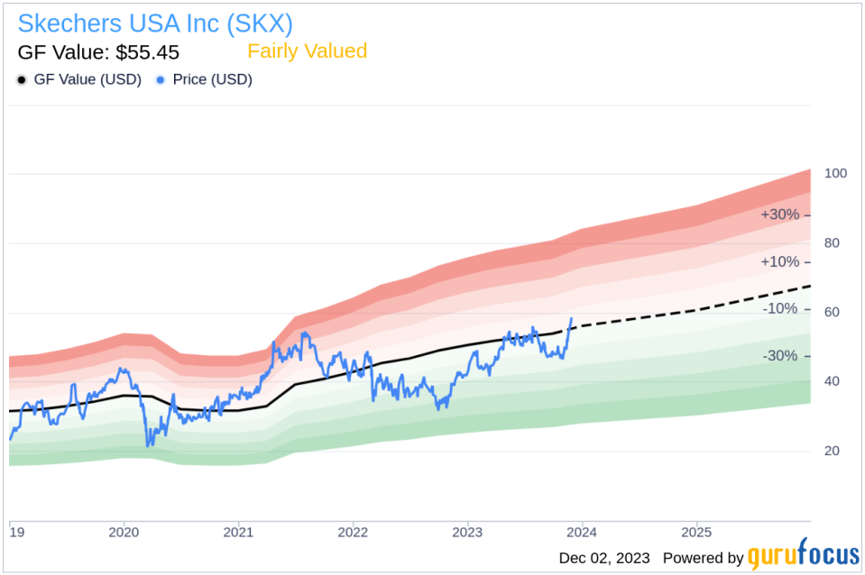Insider Sell: Skechers USA Inc's President Michael Greenberg Sells 103,000 Shares