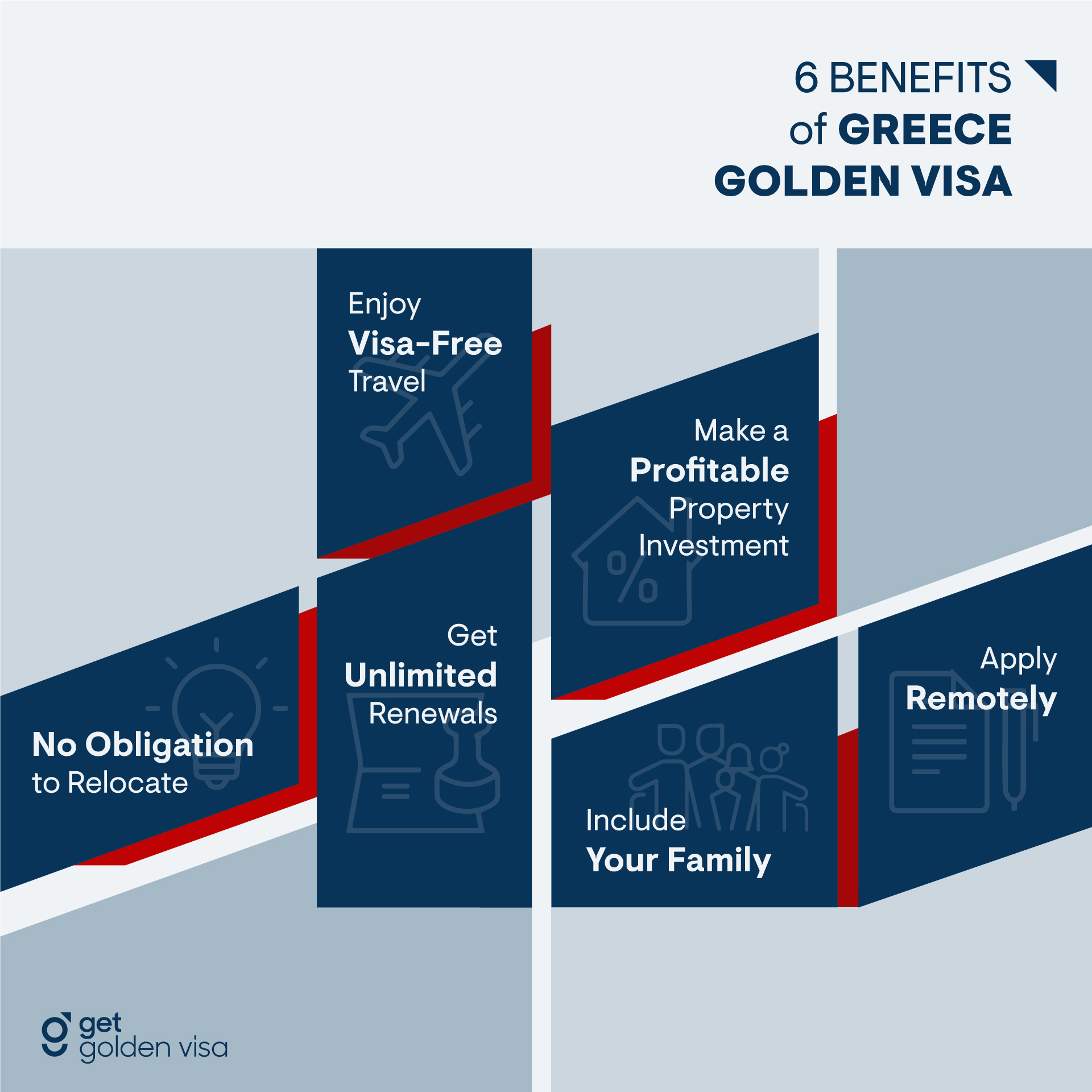 Greece Golden Visa Benefits