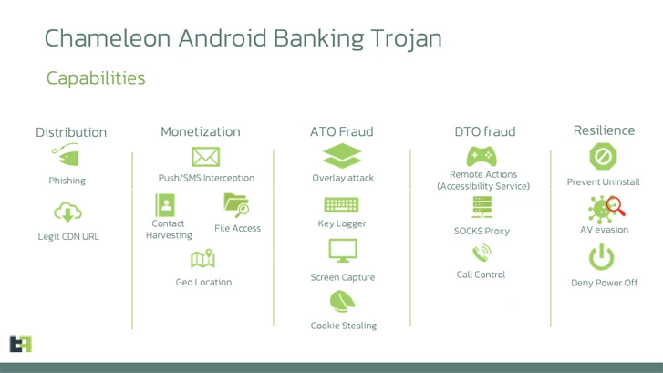 Android Banking Trojan